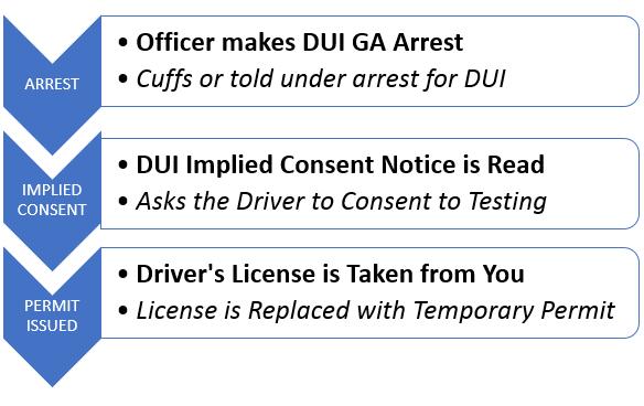 GA DUI Arrest Sequence