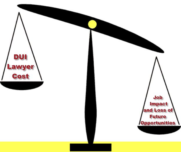 DUI Attorney Cost Atlanta