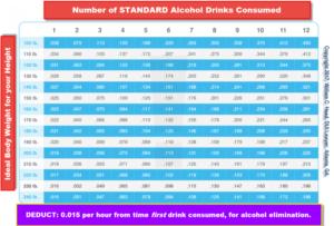 BAC Chart - BubbaHead.com