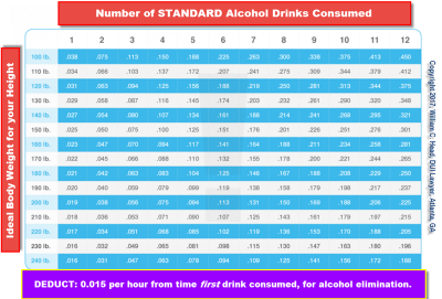 BAC Chart